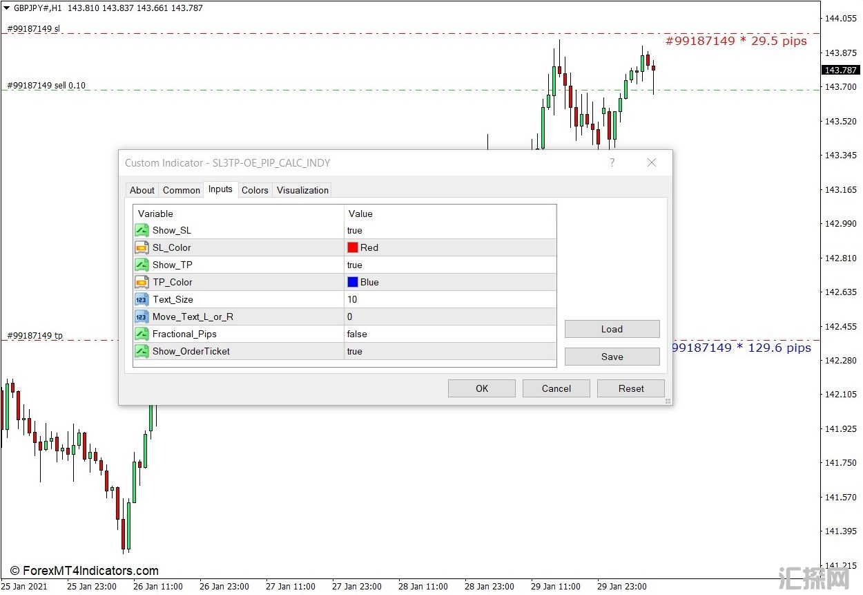 外汇MT4下载 SL-TP价格到订单执行价格Pip计算器MT4指标 外汇交易指标