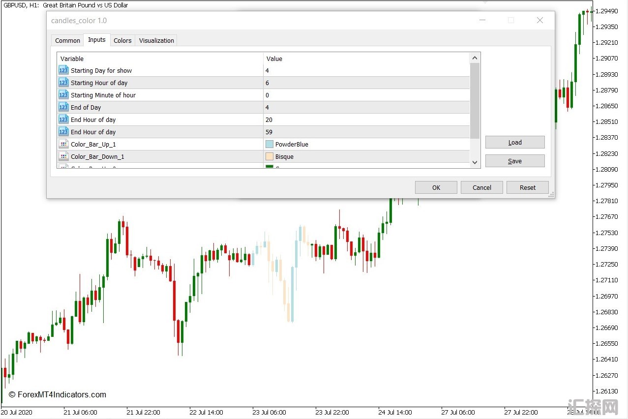 外汇MT5下载 蜡烛颜色MT5指标 外汇交易指标