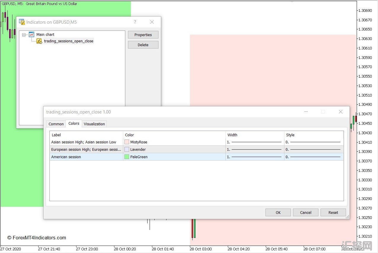 外汇MT5下载 交易时段开放 – 关闭MT5指标 外汇交易指标