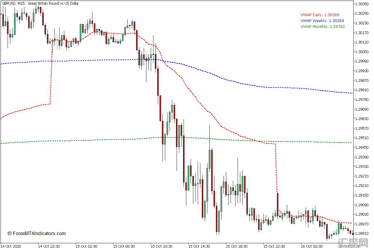 外汇MT5下载 成交量加权平均价格(VWAP)MT5指标 外汇交易指标
