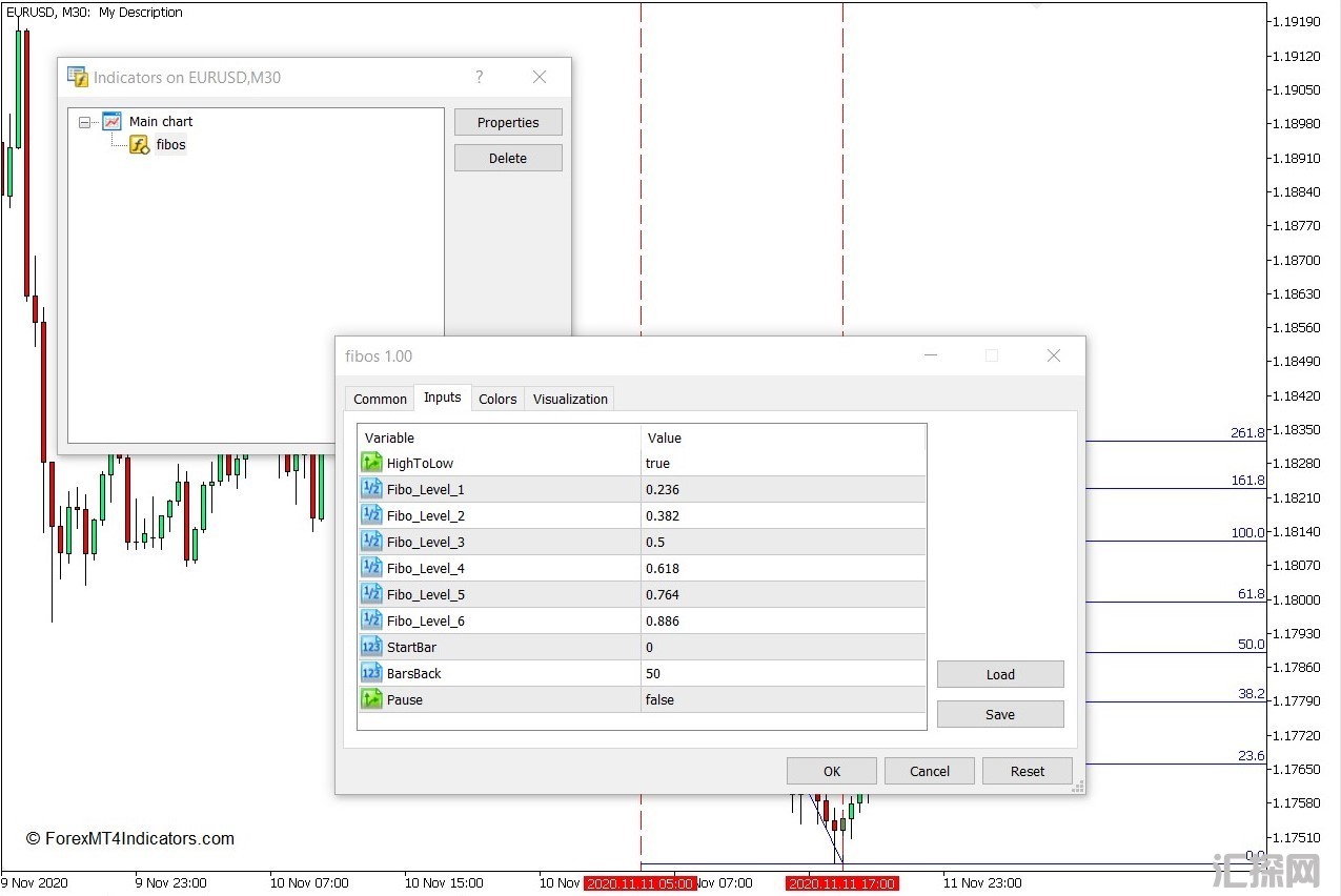外汇MT5下载 自动斐波那契MT5指标 外汇交易指标