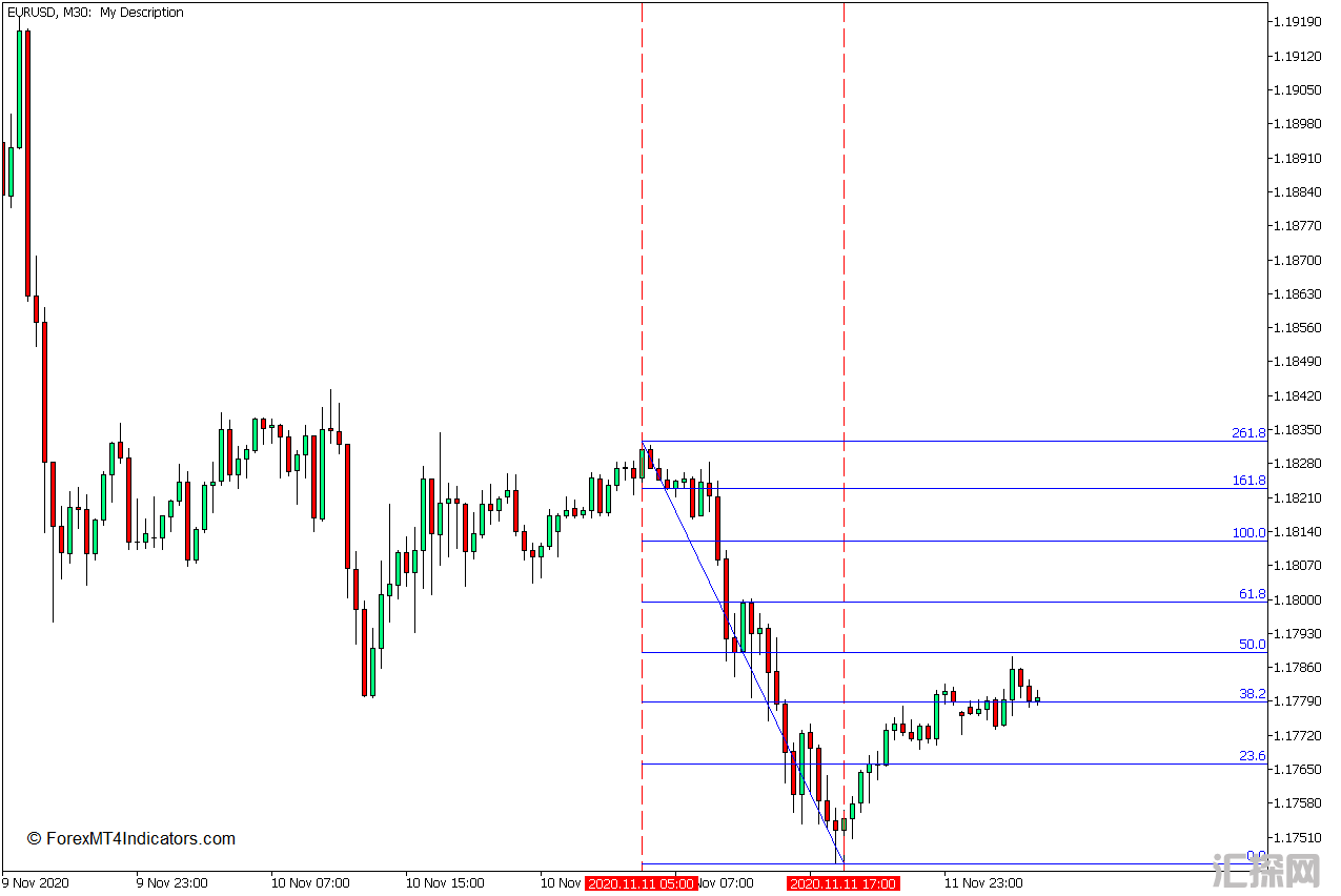 外汇MT5下载 自动斐波那契MT5指标 外汇交易指标