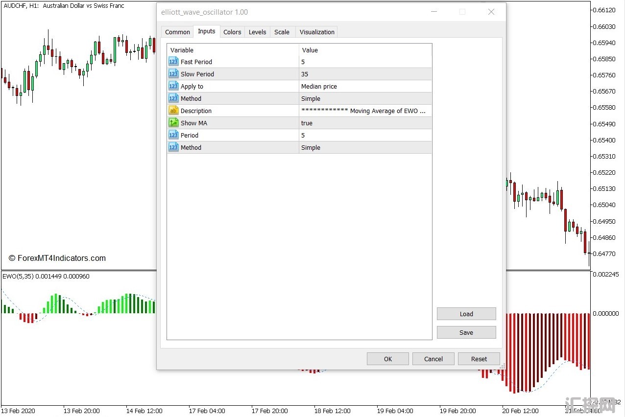 外汇MT5下载 艾略特波浪振荡器MT5指标 外汇交易指标
