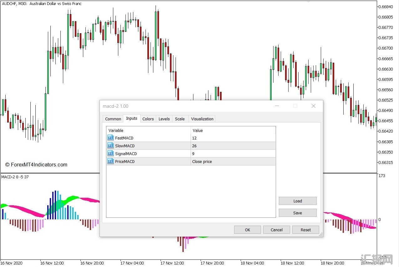 外汇MT5下载 MACD 2 MT5指标 外汇交易指标