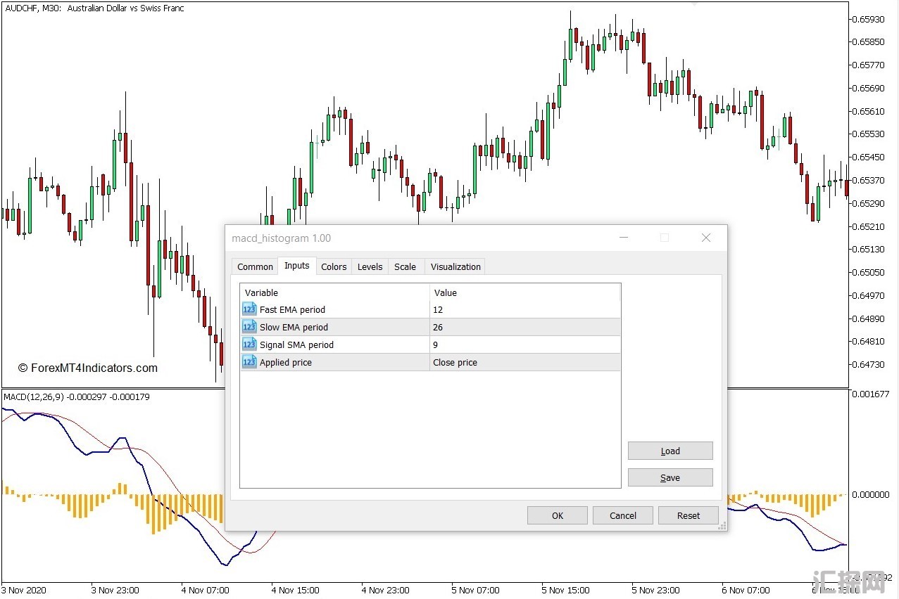 外汇MT5下载 MACD直方图MT5指标 外汇交易指标