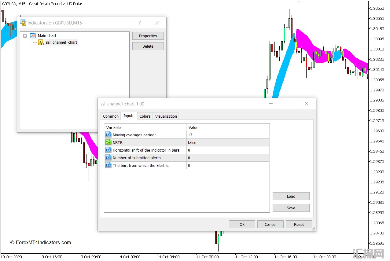 外汇MT5下载 SSL通道图表MT5指标 外汇交易指标