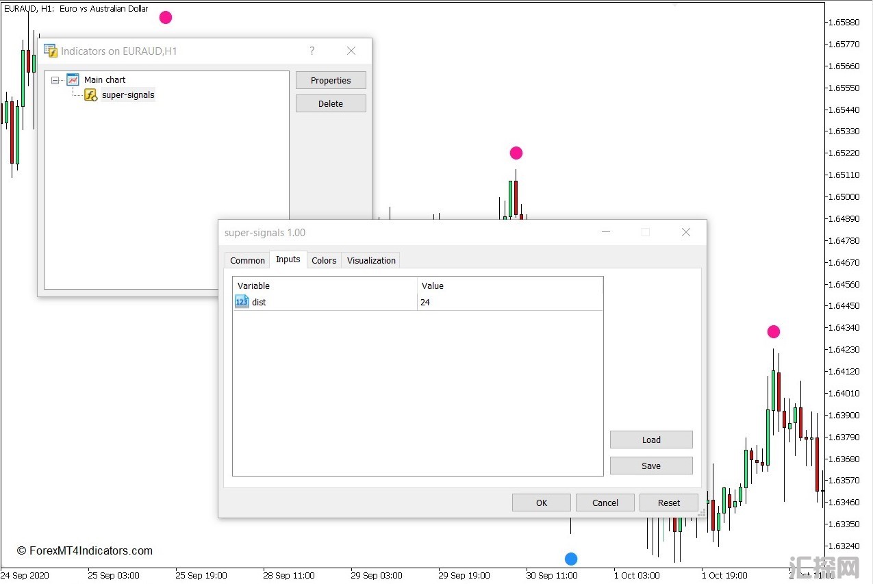 外汇MT5下载 超级信号MT5指标 外汇交易指标
