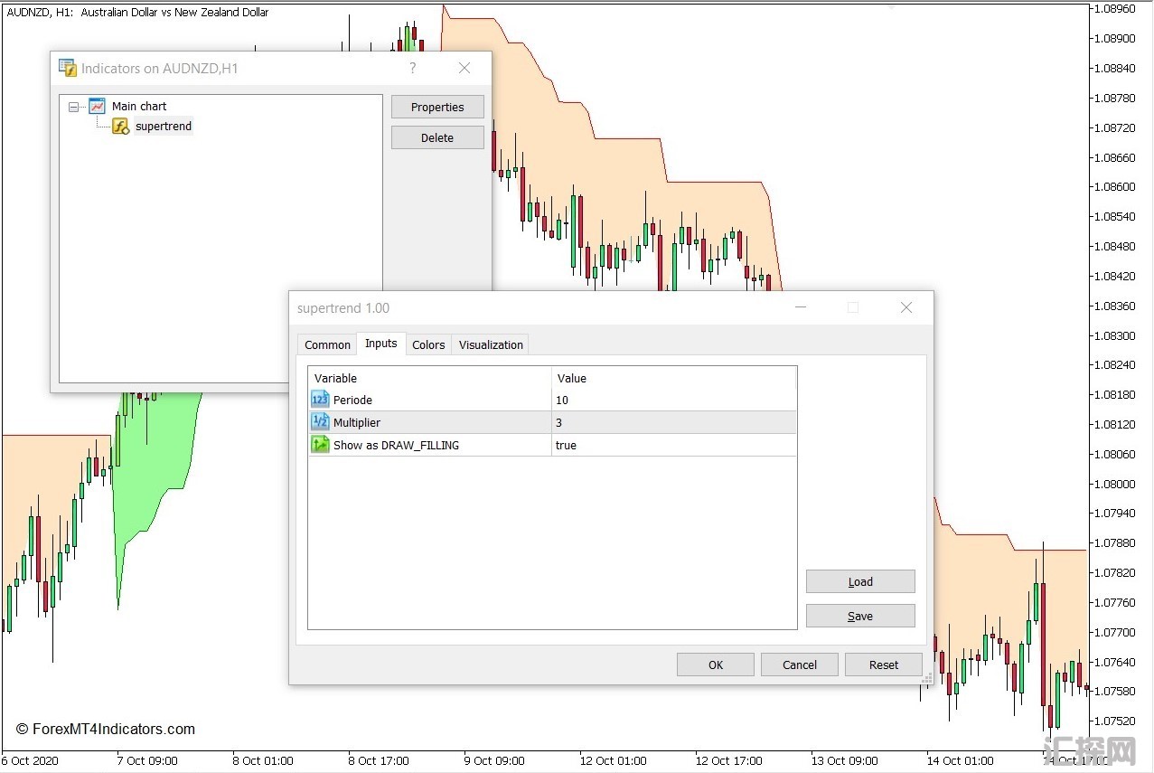 外汇MT5下载 超级趋势MT5指标 外汇交易指标