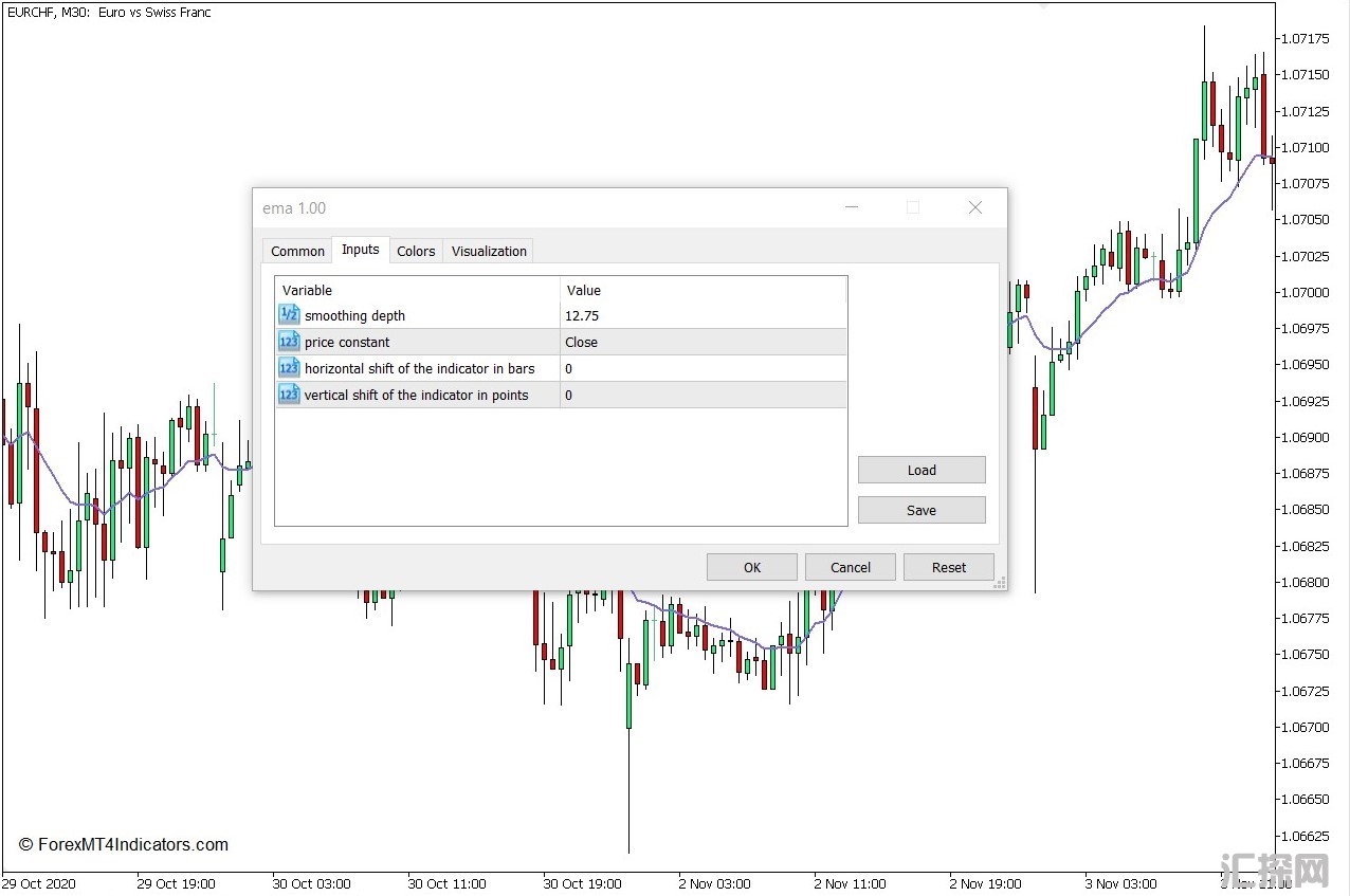 外汇MT5下载 指数移动平均线MT5指标 外汇交易指标