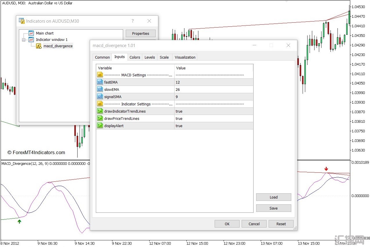 外汇MT5下载 MACD背离MT5指标 外汇交易指标