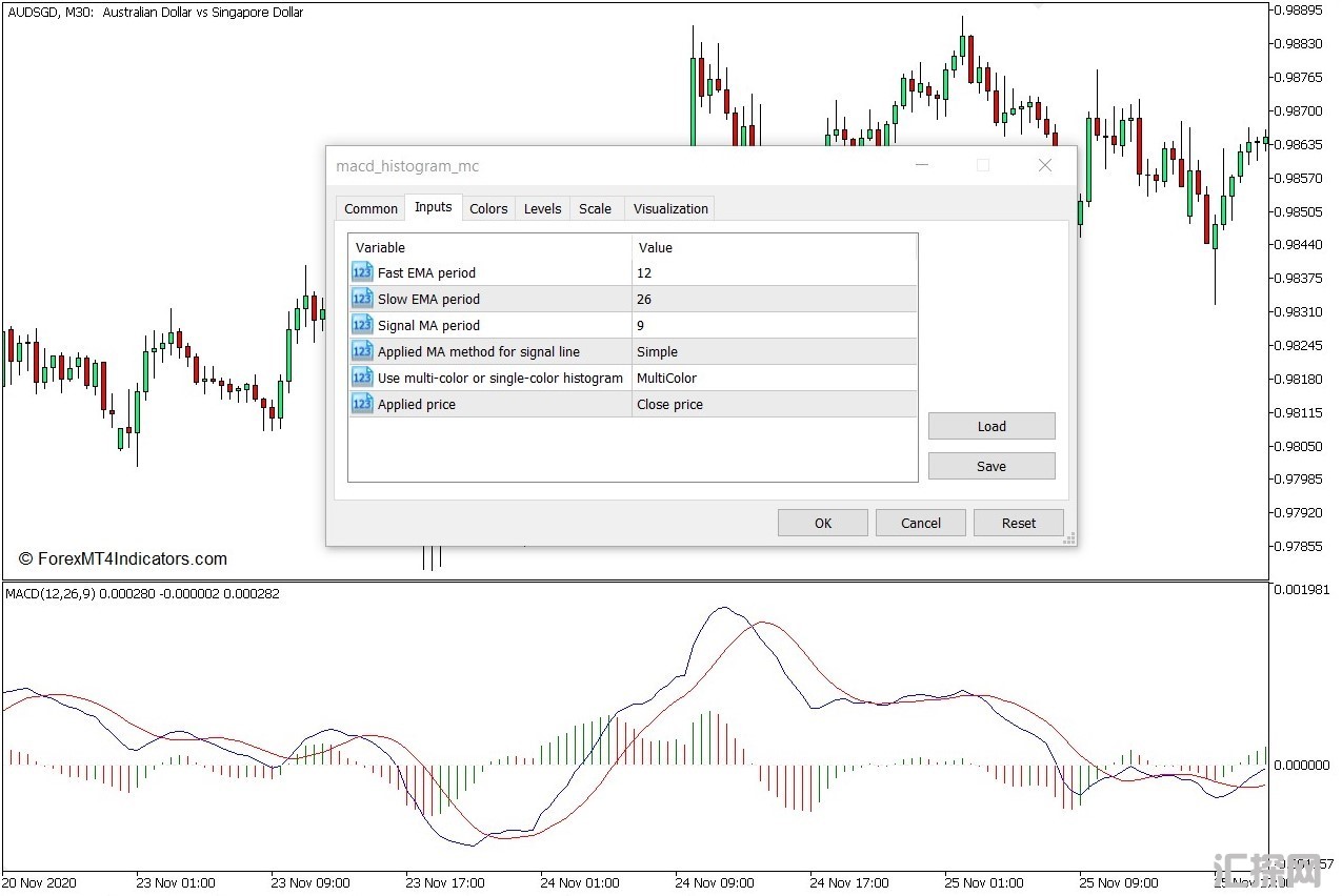 外汇MT5下载 MACD直方图MC MT5指标 外汇交易指标