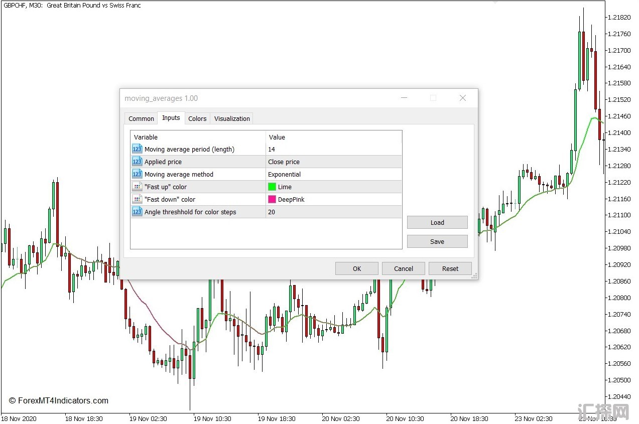 外汇MT5下载 移动平均线颜色MT5指标 外汇交易指标