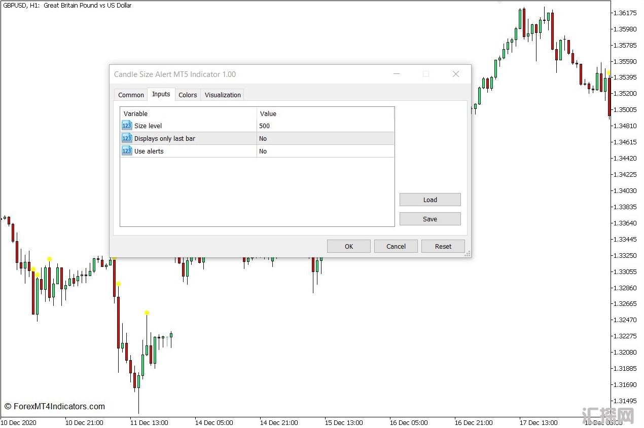 外汇MT5下载 蜡烛大小警报MT5指标 外汇交易指标