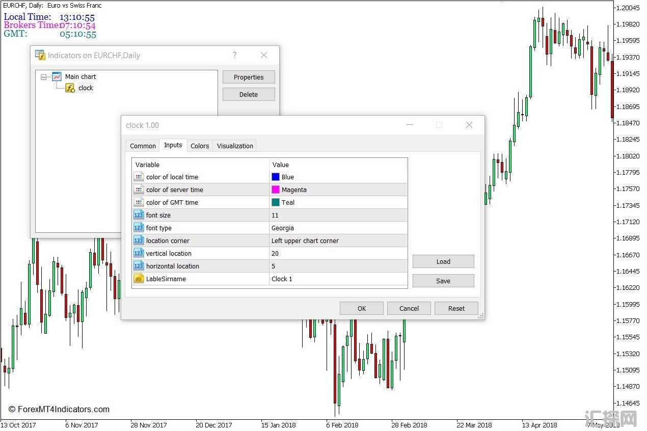 外汇MT5下载 时钟MT5指标 外汇交易指标
