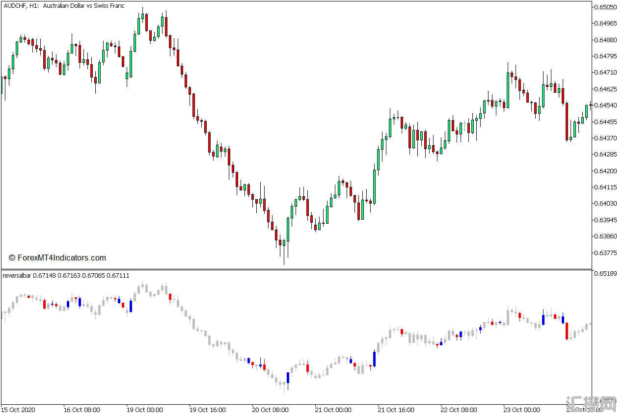 外汇MT5下载 反转条MT5指标 外汇交易指标