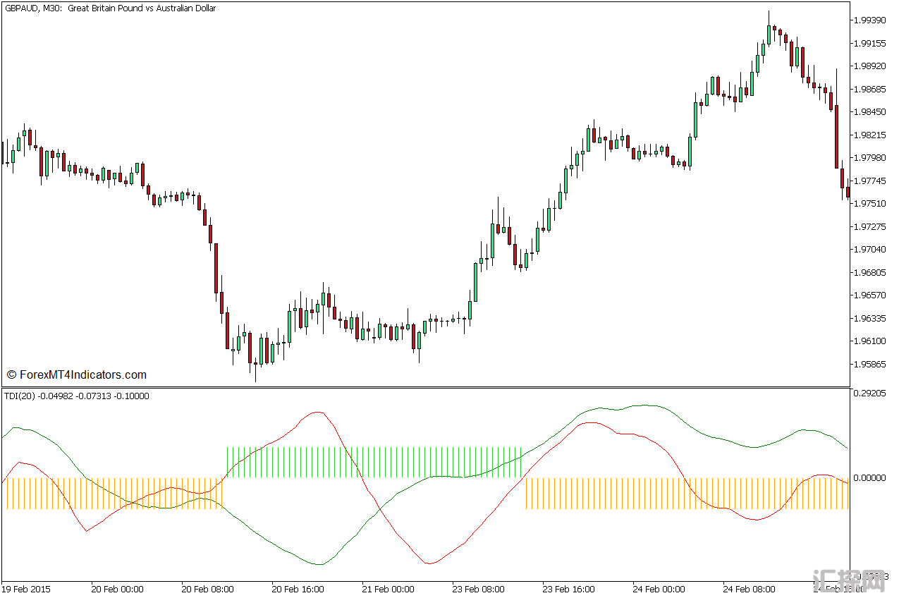 外汇MT5下载 TDI MT5指标 外汇交易指标