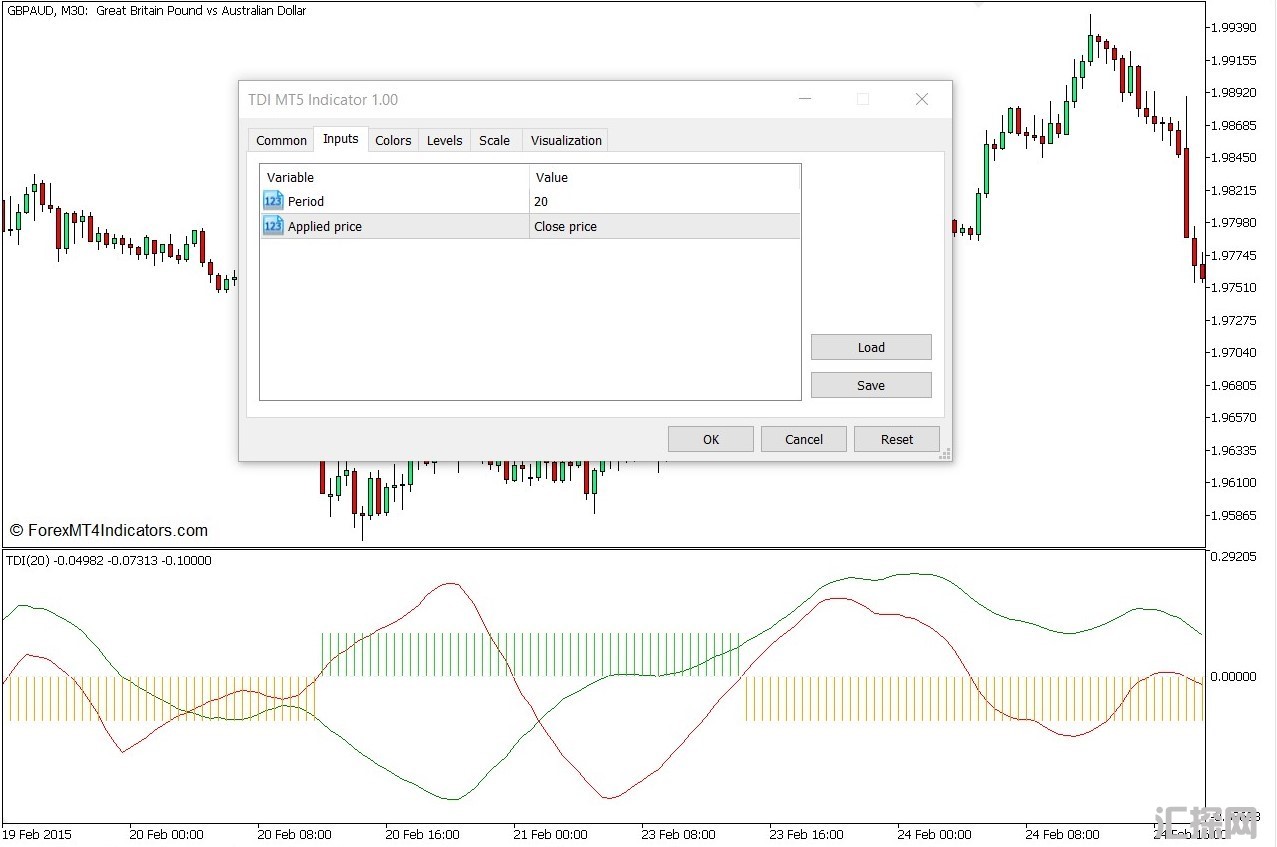 外汇MT5下载 TDI MT5指标 外汇交易指标