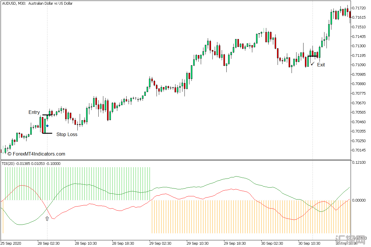 外汇MT5下载 TDI MT5指标 外汇交易指标