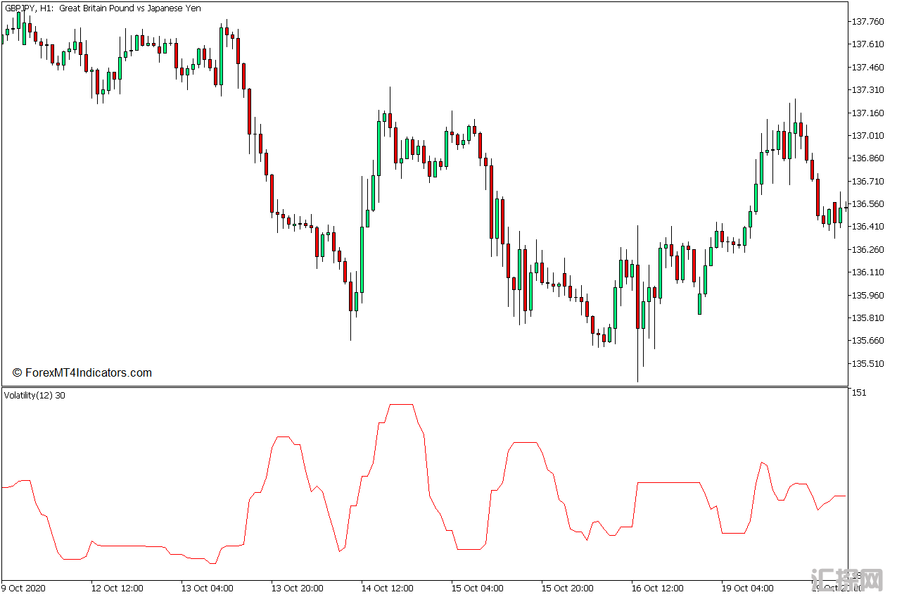 外汇MT5下载 波动率MT5指标 外汇交易指标
