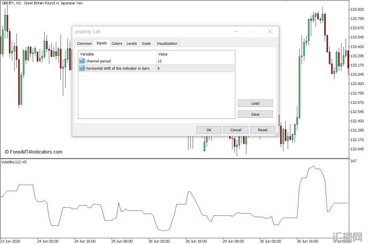 外汇MT5下载 波动率MT5指标 外汇交易指标