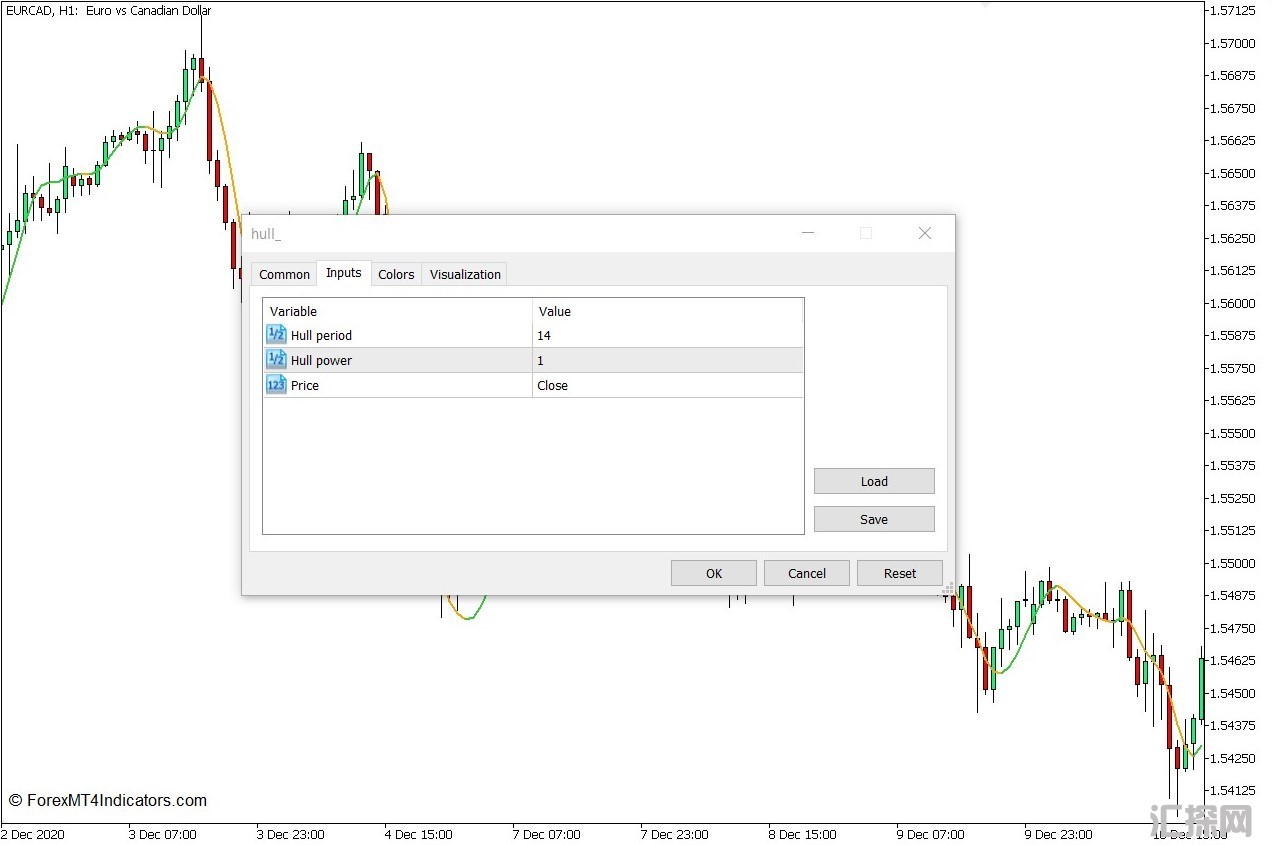 外汇MT5下载 赫尔移动平均线MT5指标 外汇交易指标