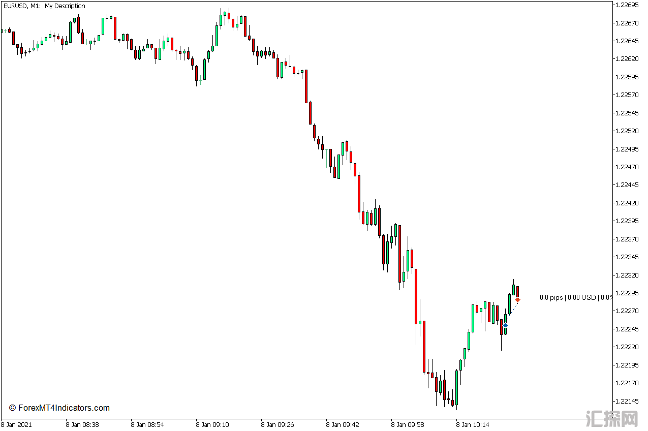 外汇MT5下载 显示Pips MT5指标 外汇交易指标