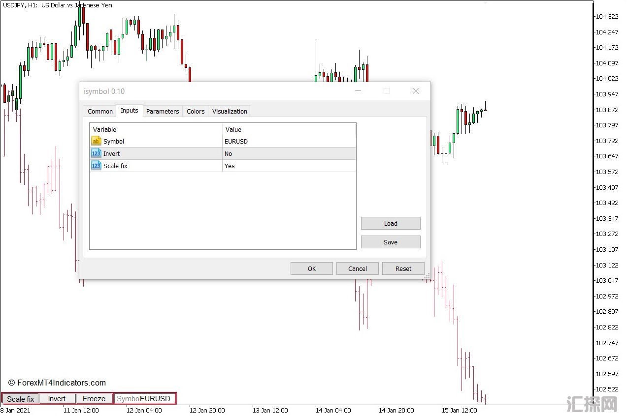 外汇MT5下载 图表上的两个符号 iSymbol MT5指标 外汇交易指标