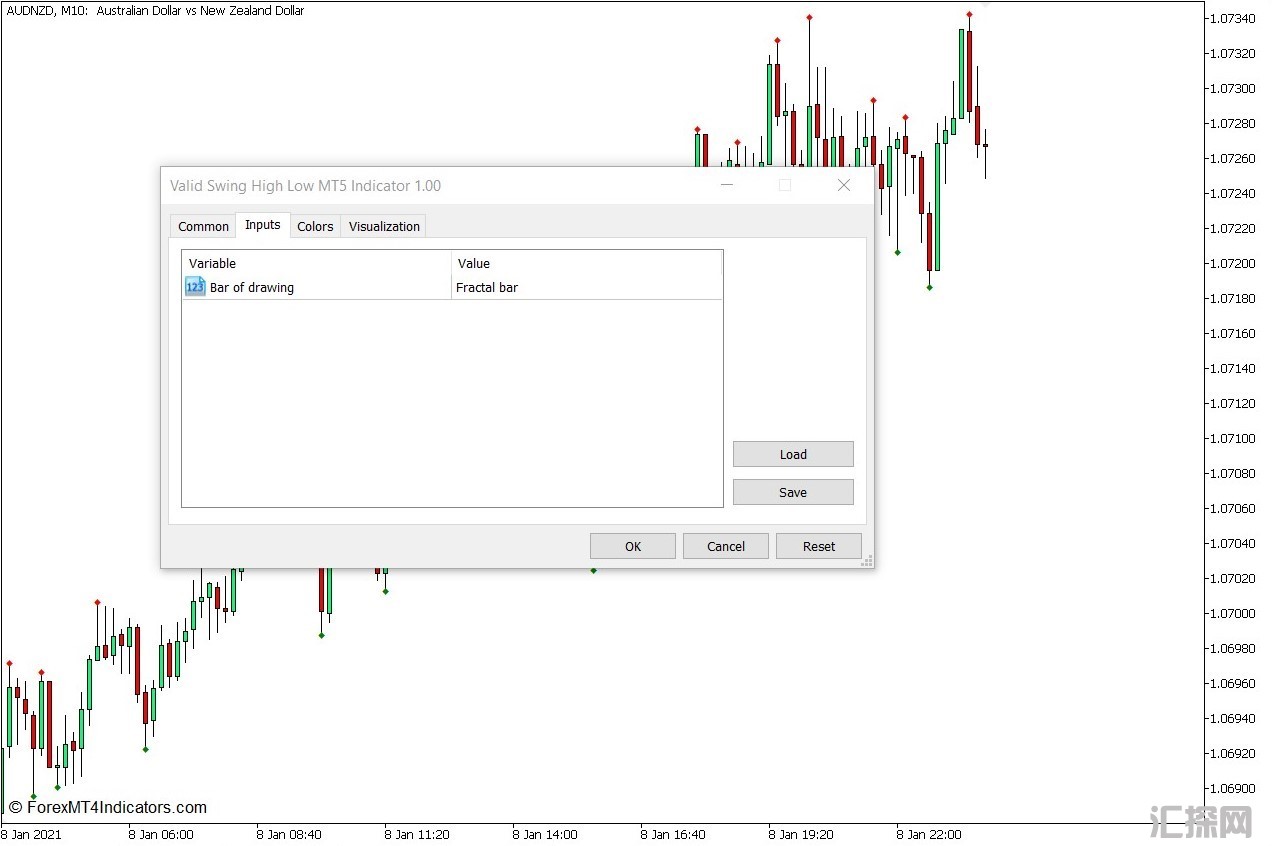 外汇MT5下载 有效的摆动高低点MT5指标 外汇交易指标