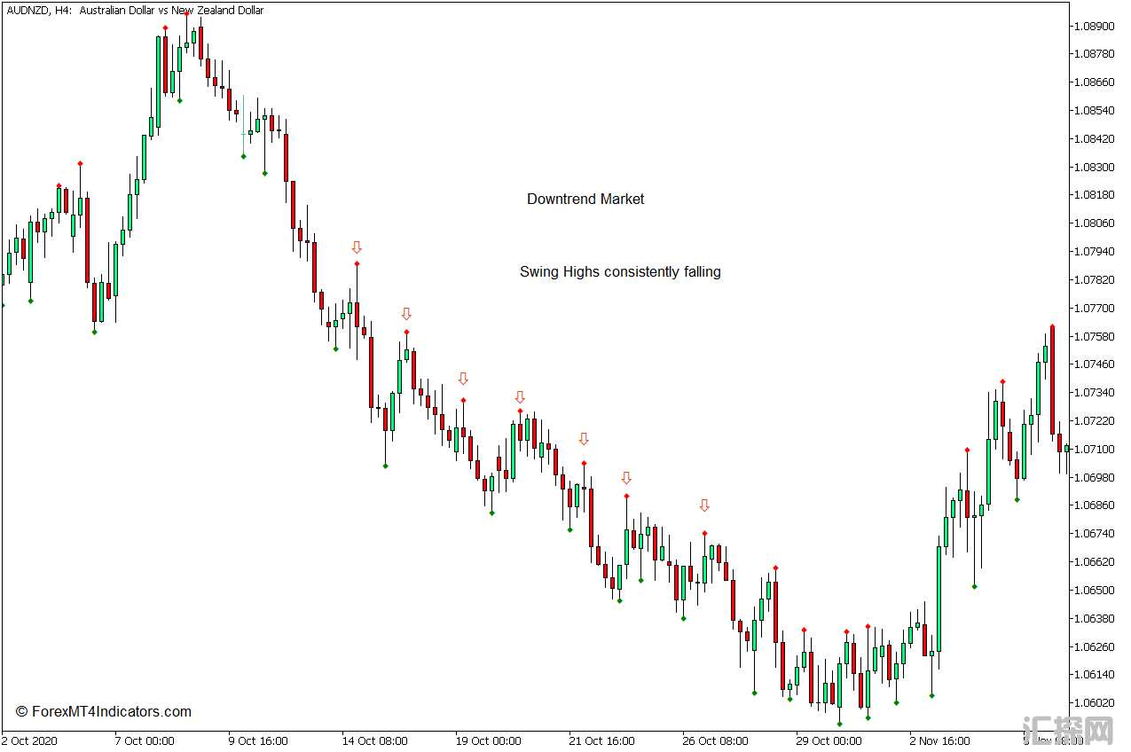 外汇MT5下载 有效的摆动高低点MT5指标 外汇交易指标