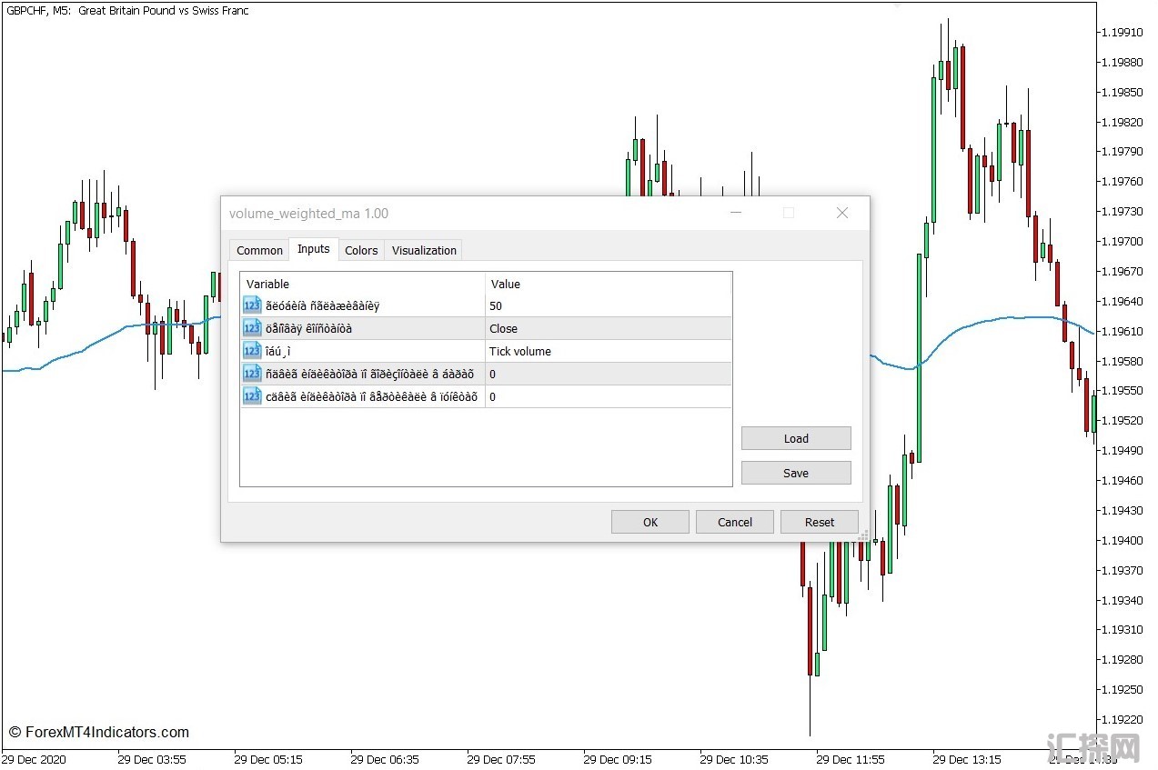 外汇MT5下载 成交量加权移动平均线MT5指标 外汇交易指标