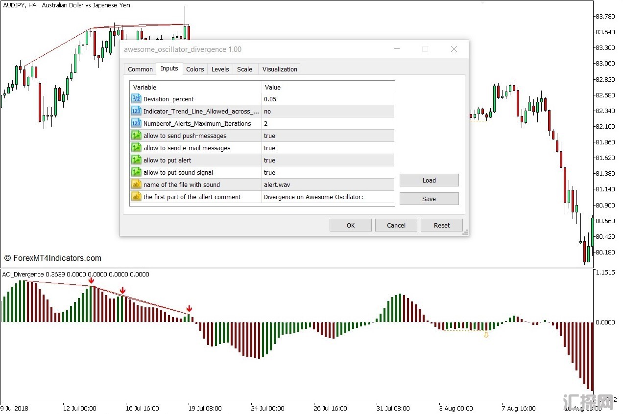 外汇MT5下载 令人敬畏的振荡器背离MT5指标 外汇交易指标