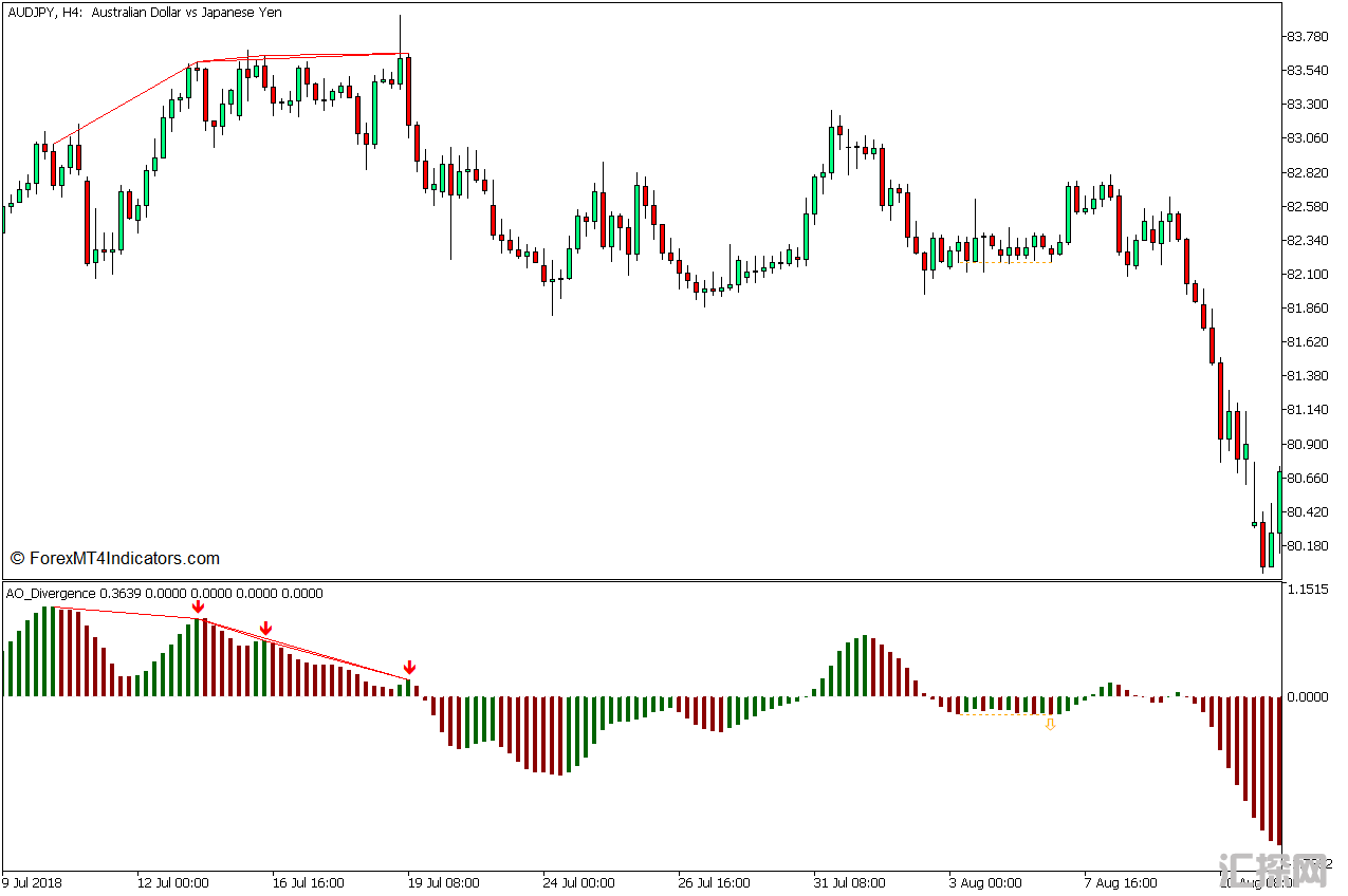 外汇MT5下载 令人敬畏的振荡器背离MT5指标 外汇交易指标