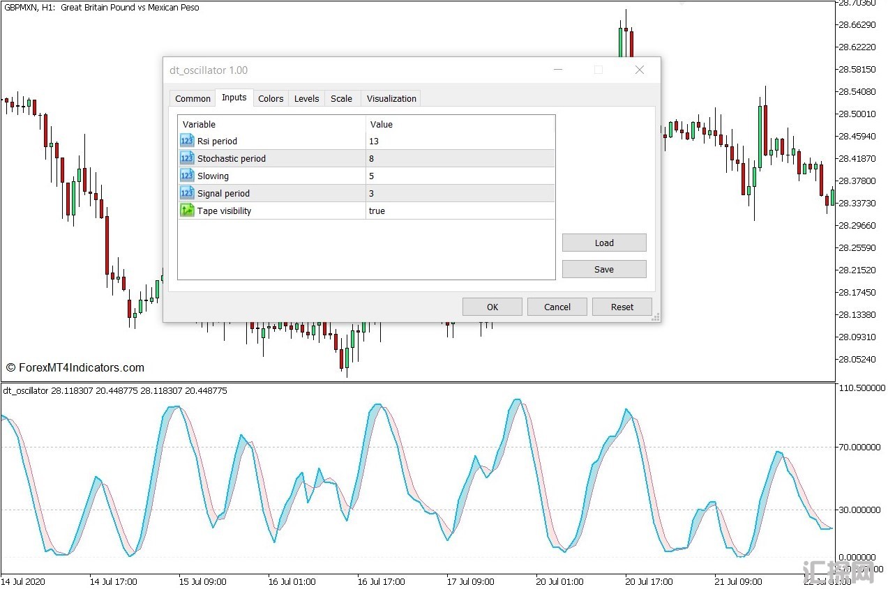 外汇MT5下载 DT震荡器MT5指标 外汇交易指标