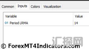 外汇MT5指标下载  MT5的颜色线性回归指标 外汇交易指标