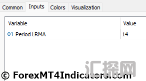 外汇MT5指标下载 MT5的线性回归指标 外汇交易指标