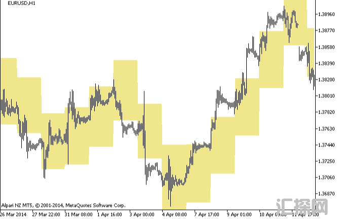 外汇MT5指标下载 SRm_Cloud – MetaTrader 5脚本 外汇交易指标