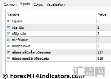 外汇MT5指标下载 MT5的WLX分形指标 外汇交易指标