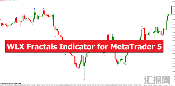 外汇MT5指标下载 MT5的WLX分形指标 外汇交易指标