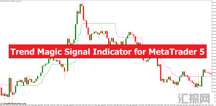 外汇MT5指标下载 MT5的趋势魔术信号指标 外汇交易指标