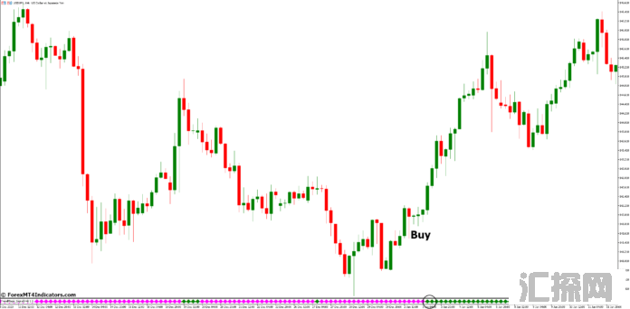 外汇MT5指标下载 MT5的趋势魔术指标 外汇交易指标