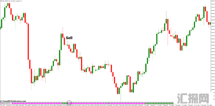 外汇MT5指标下载 MT5的趋势魔术指标 外汇交易指标