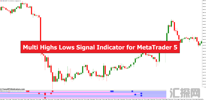 外汇MT5指标下载 MT5的多高低信号指标 外汇交易指标