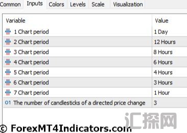 外汇MT5指标下载 MT5的多高低信号指标 外汇交易指标