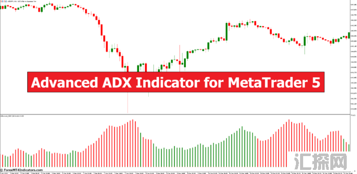 外汇MT5指标下载 MT5的高级ADX指标 外汇交易指标