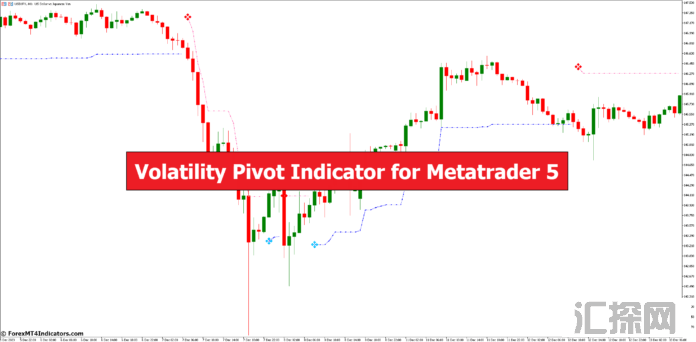 外汇MT5指标下载 MT5的波动率枢轴指标 外汇交易指标