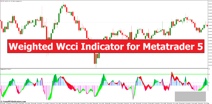 外汇MT5指标下载 MT5的加权Wcci指标 外汇交易指标