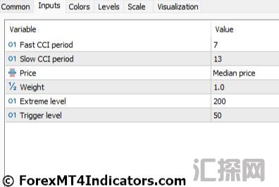 外汇MT5指标下载 MT5的加权Wcci指标 外汇交易指标