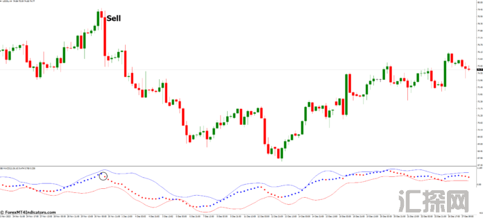 外汇MT4指标 MT4的BB MACD指标 外汇交易指标