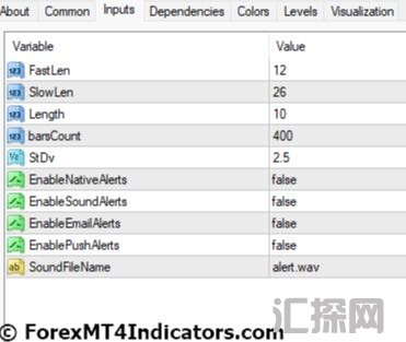 外汇MT4指标 MT4的BB MACD指标 外汇交易指标