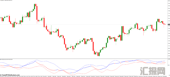 外汇MT4指标 MT4的BB MACD指标 外汇交易指标